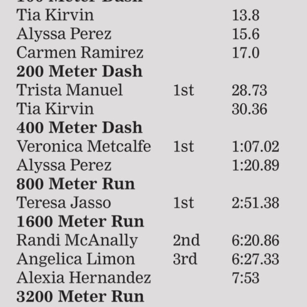 Ennis Girls Track & Field