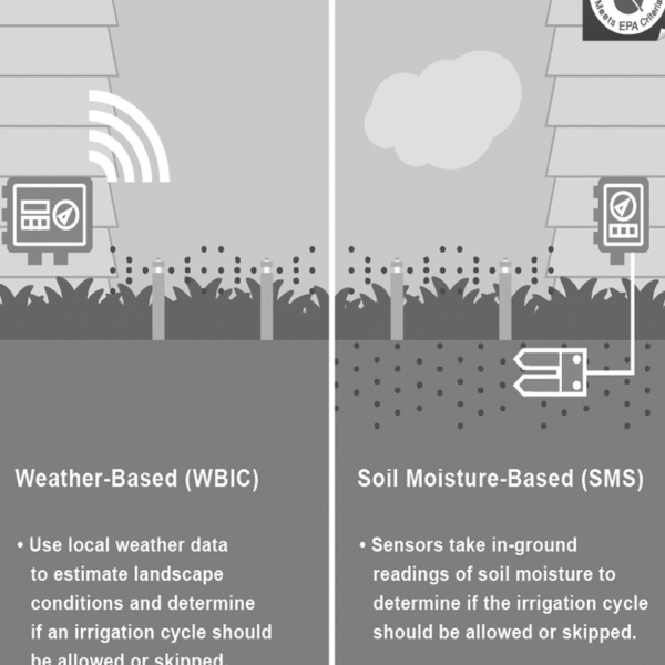 Earth-kind landscape conservation water practices save water, save money