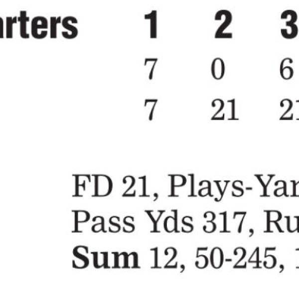 Lions dust Jags
