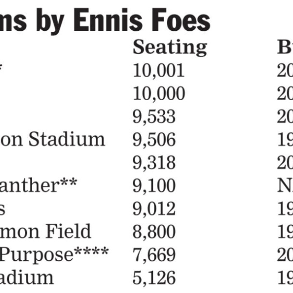 Evaluating Ennis playing sites