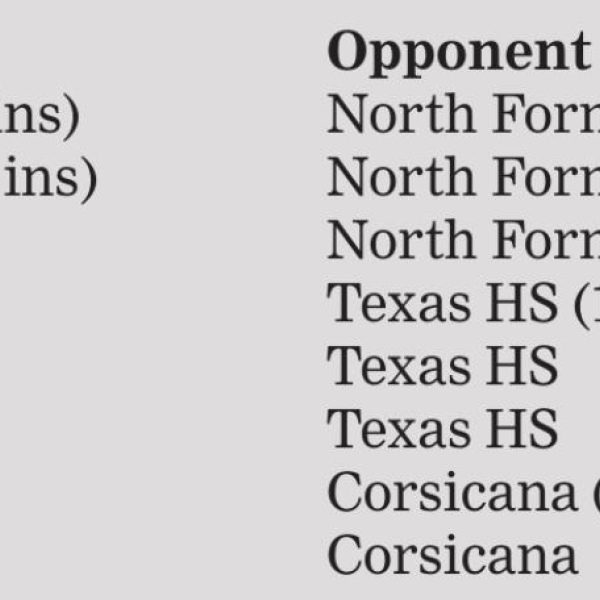 Ennis Baseball 2021 Playoffs