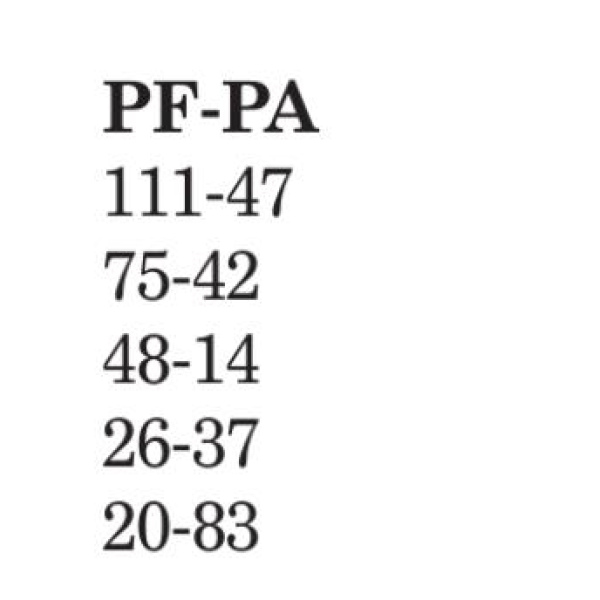 DISTRICT STANDINGS