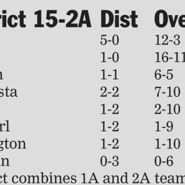 Lady Glads positioned for title run