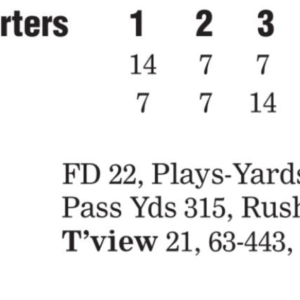 Unscripted upset loss